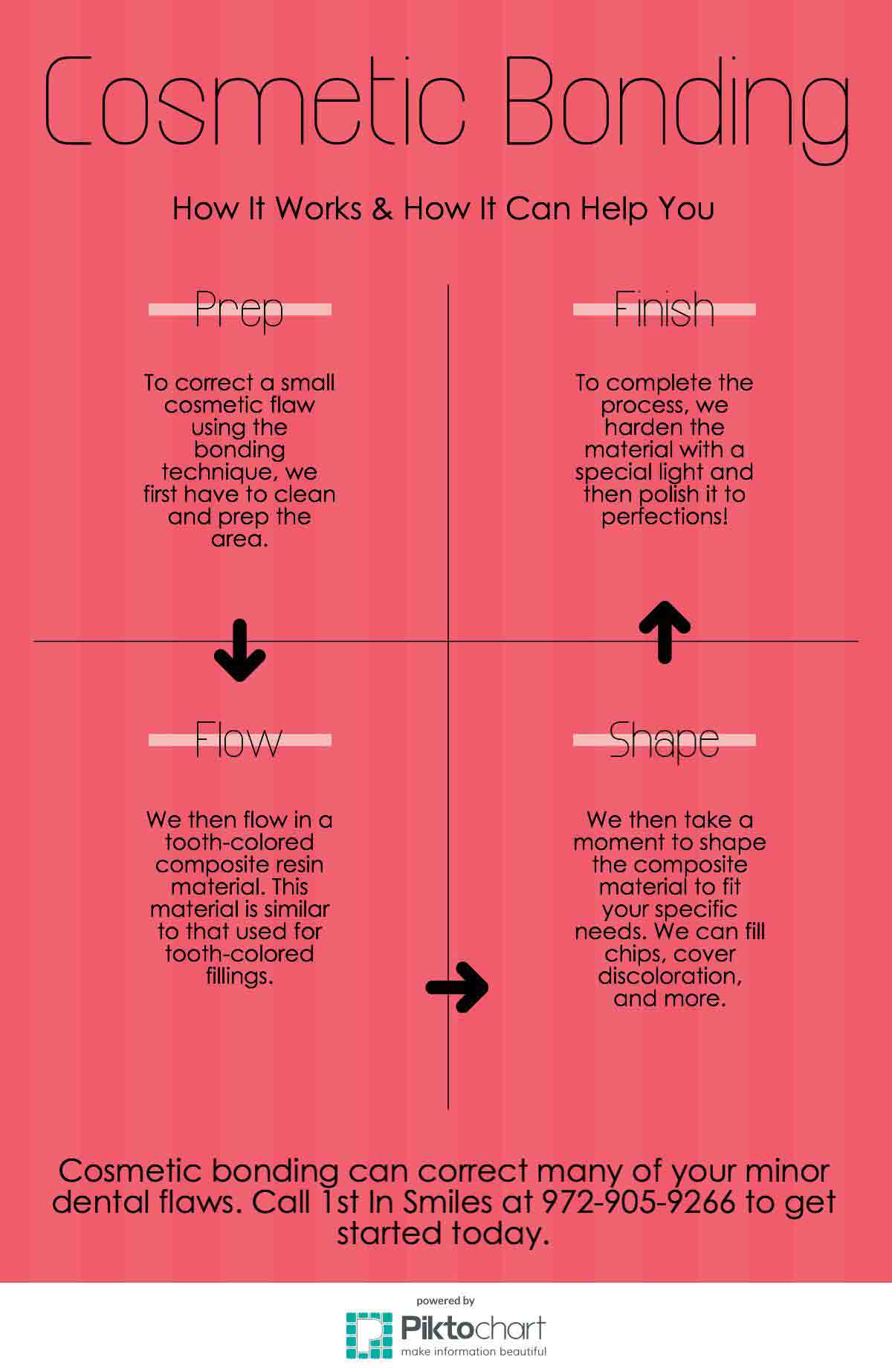 cosmetic bonding