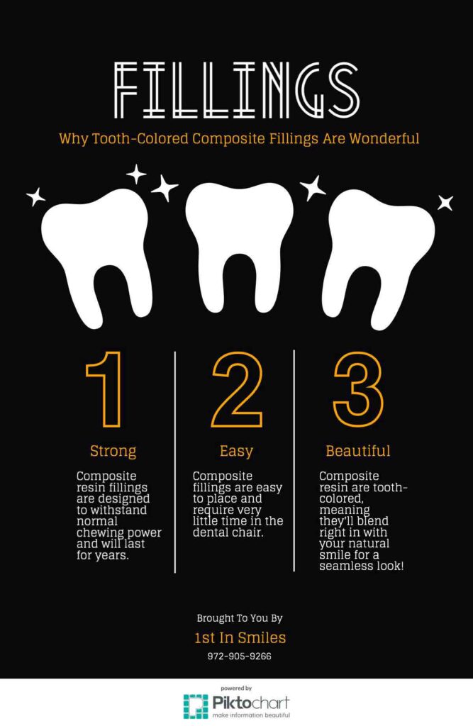 fillings teeth description