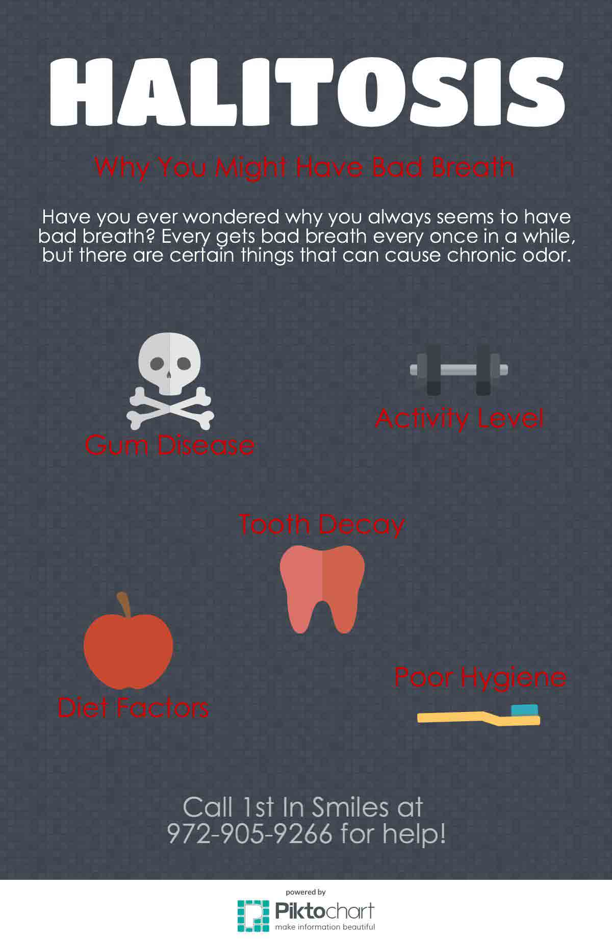 halitosis levels