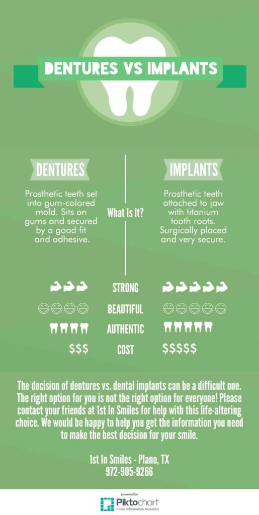 dentures vs implants